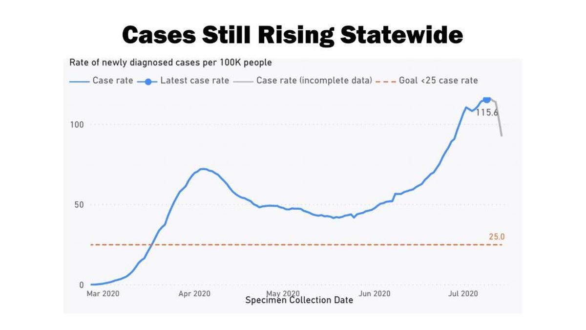 Newly diagnosed cases per 100,000 people