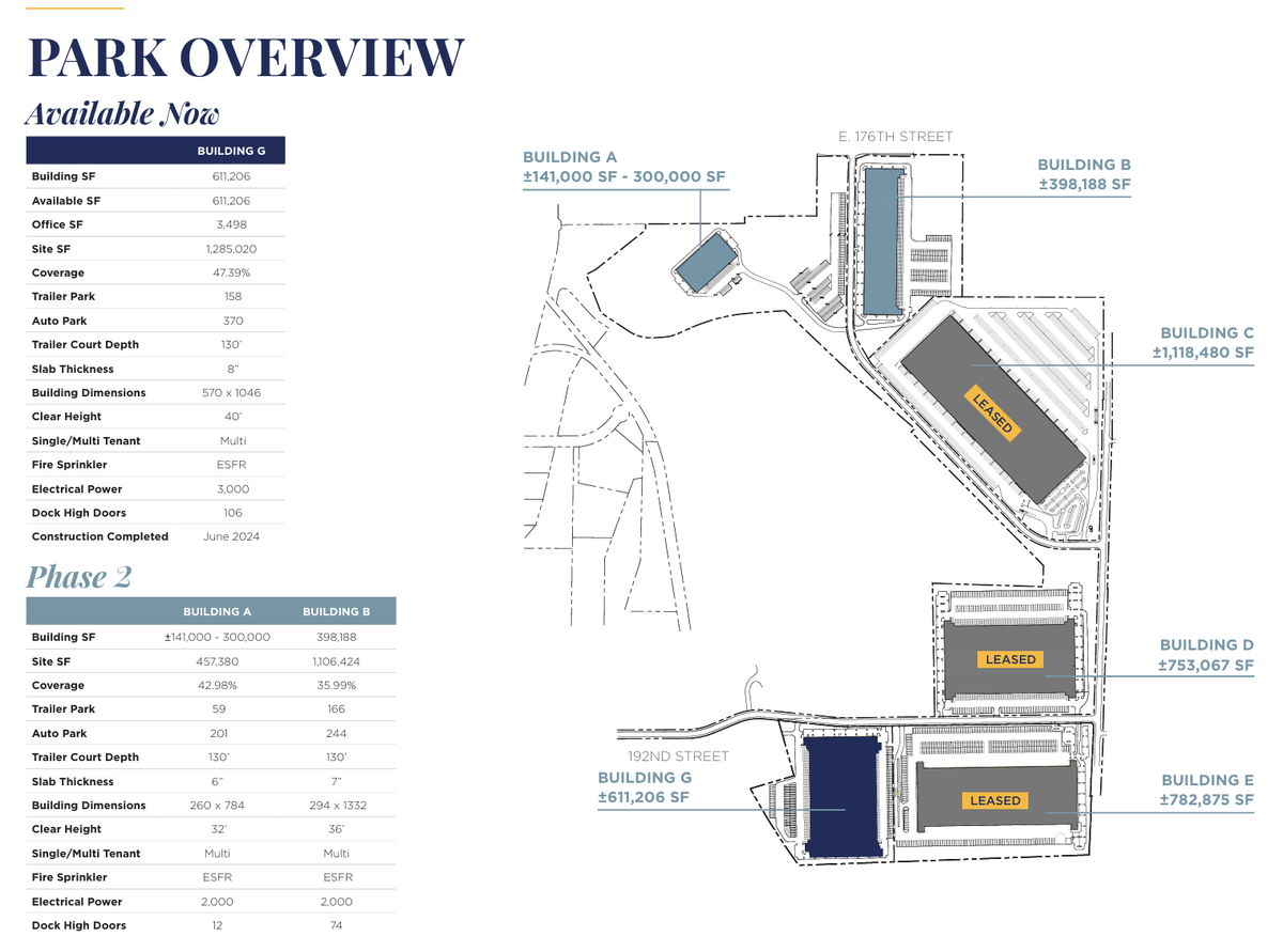 A screenshot of an online brochure shows the FRED310 buildings and what’s still to come.