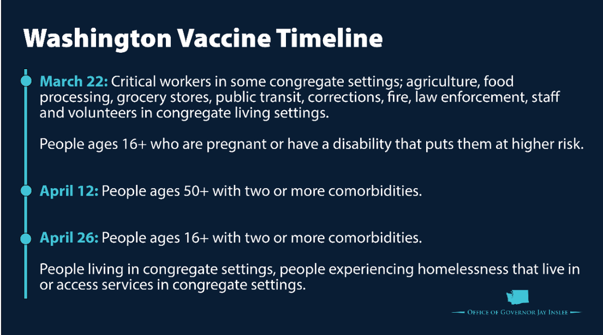 Gov. Jay Inslee’s office offered a tentative timeline Thursday for expanding who in Washington state can get a COVID-19 vaccine.