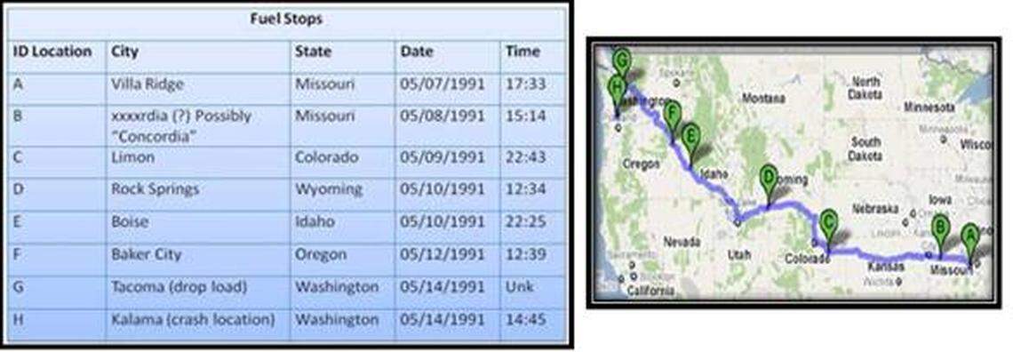 The reconstructed log and route map of the truck driver who died in a 1991 crash with his passenger, “Helen Doe”.