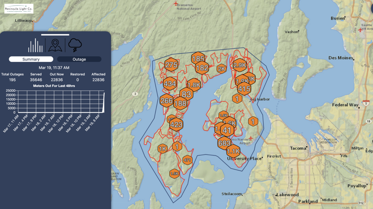 Over 20,000 people are without power March 19 due to a car hitting a transmission pole.