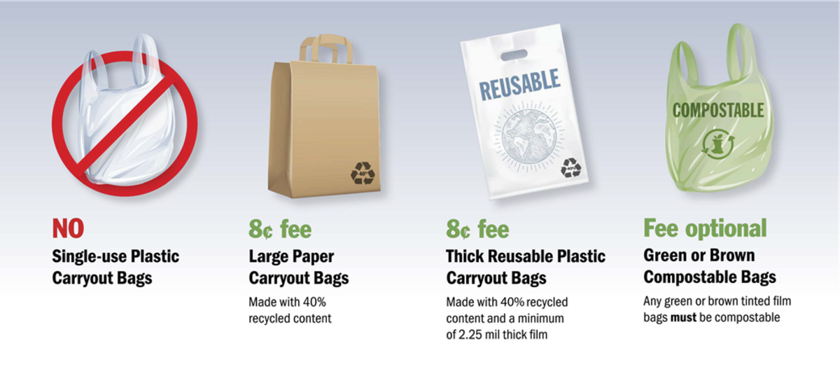 A photo depicting what bags are banned or restricted in Washington.