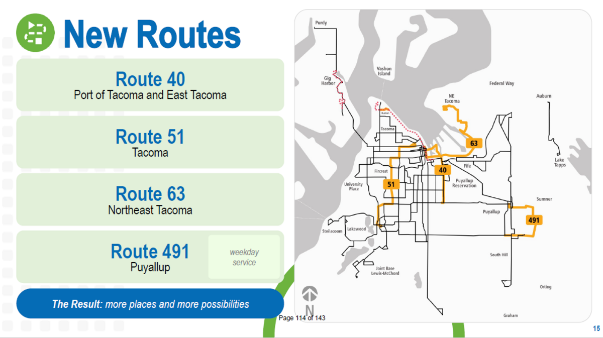 Pierce Transit could add four new routes, if voters approve a sales tax hike in November.