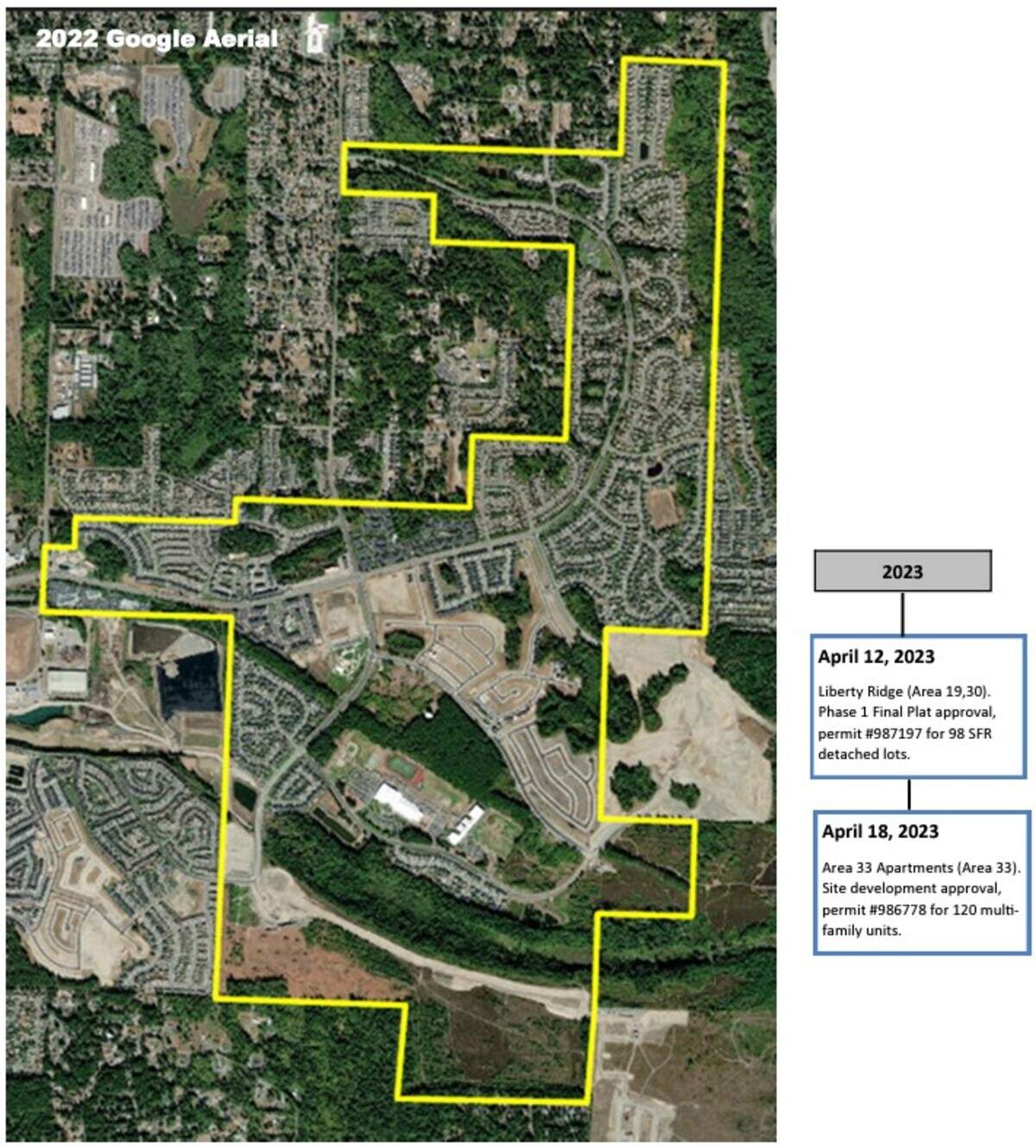 The Sunrise master-planned community, which is near the Sunrise Boulevard and 122nd Avenue East intersection in South Hill, totals 1,467 acres.