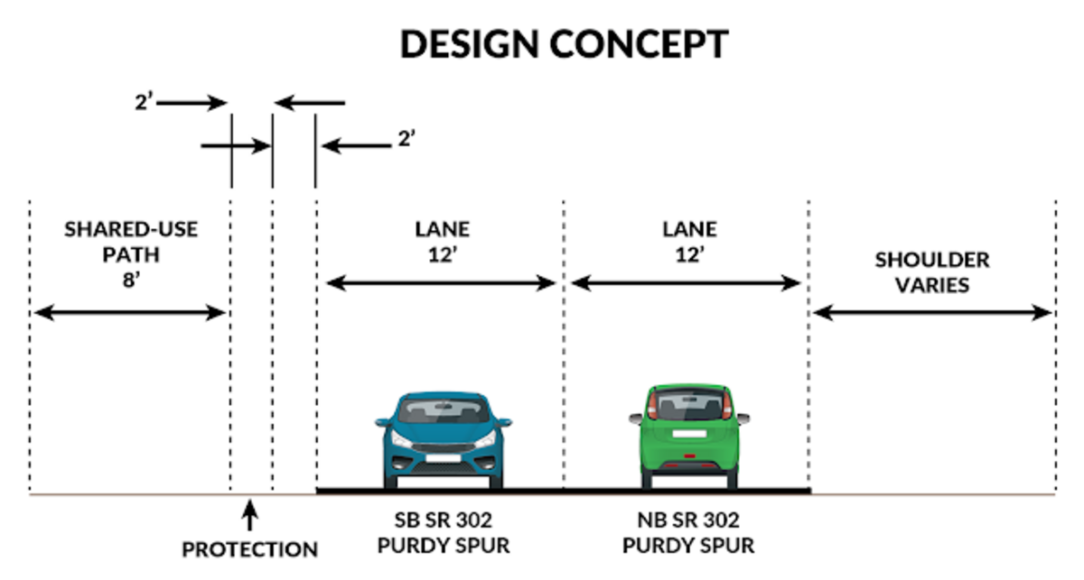 Pedestrians and bicyclists will have a protected path on the new SR 302 Bridge when WSDOT crews return in the spring.