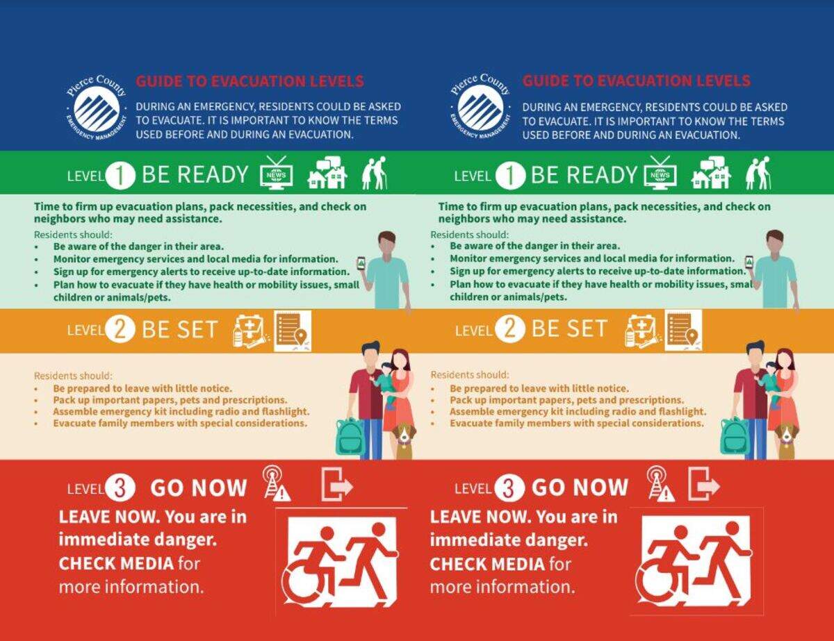 Pierce County Department of Emergency Management