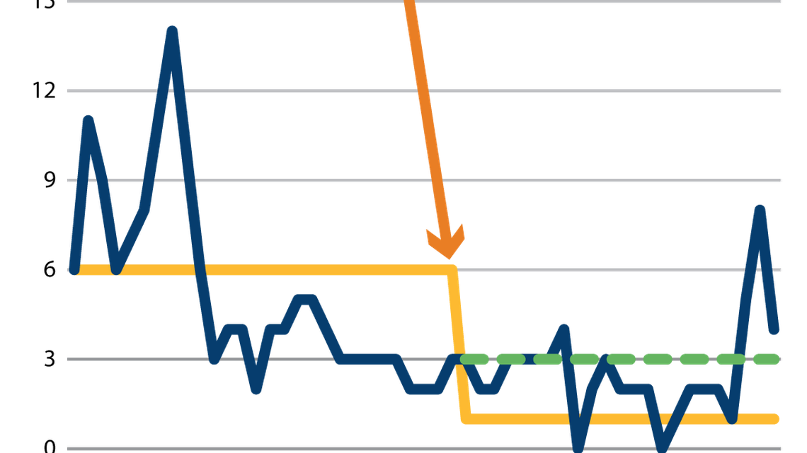 Washington’s property tax cap is draining local government. It gets worse every year | Opinion