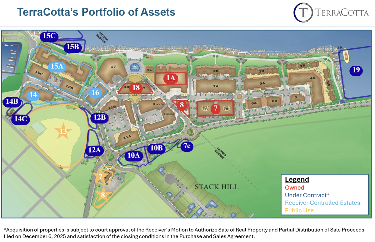This map of Point Ruston lots included in a presentation by TerraCotta shows the breakdown of owned, under contract and receiver controlled entities as well as what will become public use properties as a park and police and/or fire station.