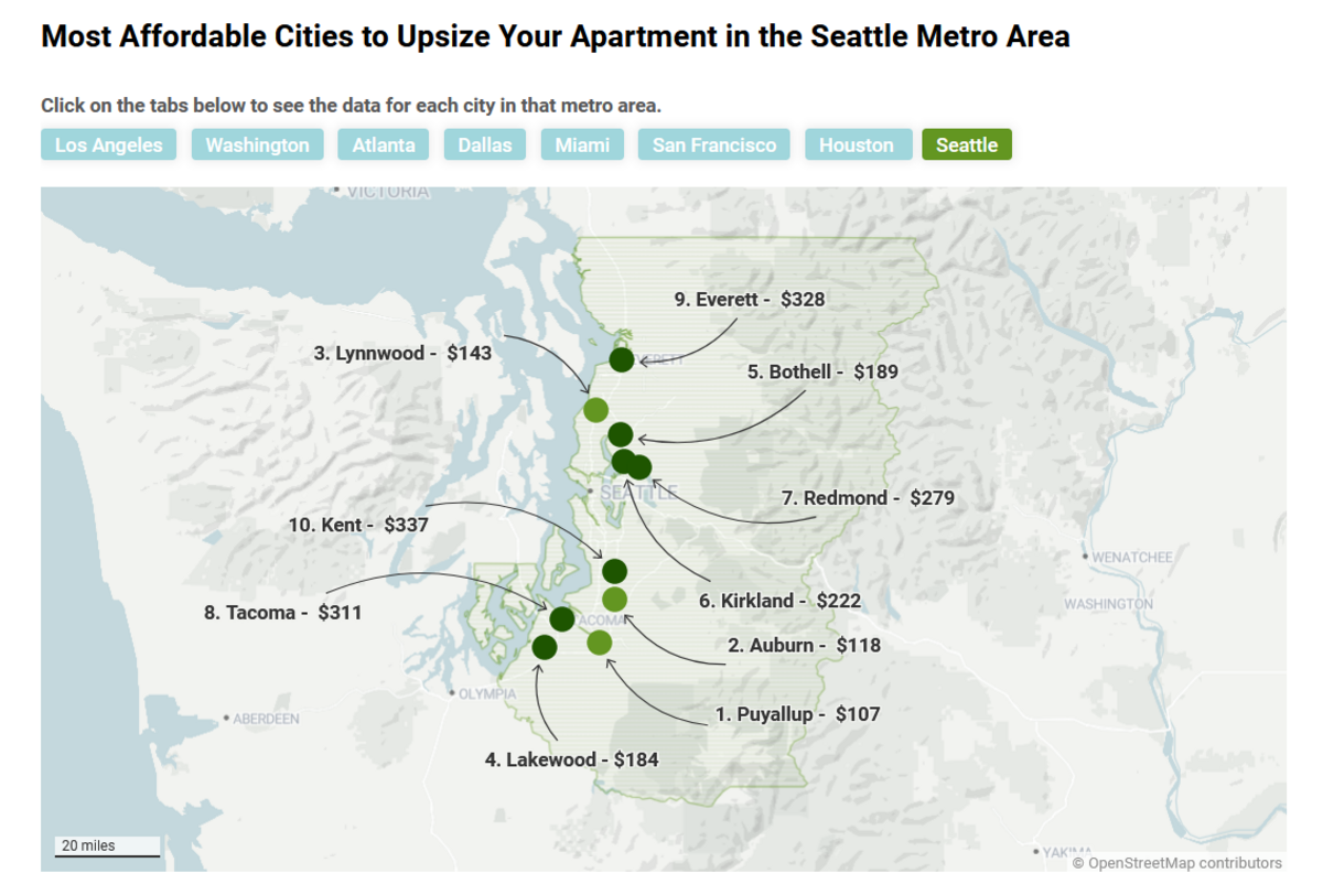 RentCafe’s review of cities showing what it costs to upsize to a larger apartment in the area.