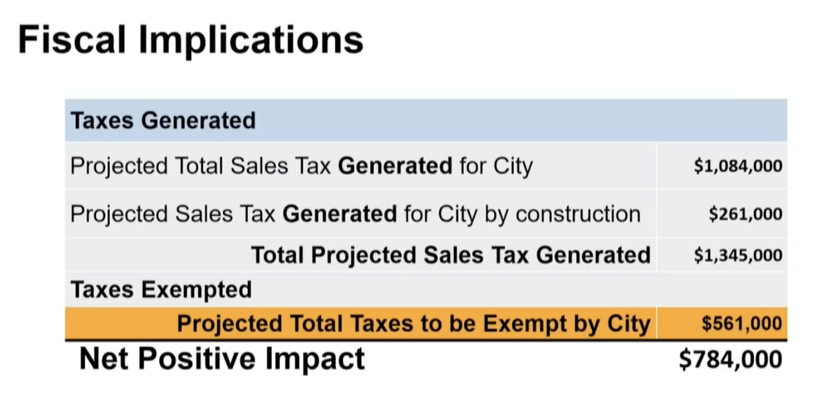This slide was presented at Tuesday’s council meeting showing sales tax projections for Proctor 4 project.
