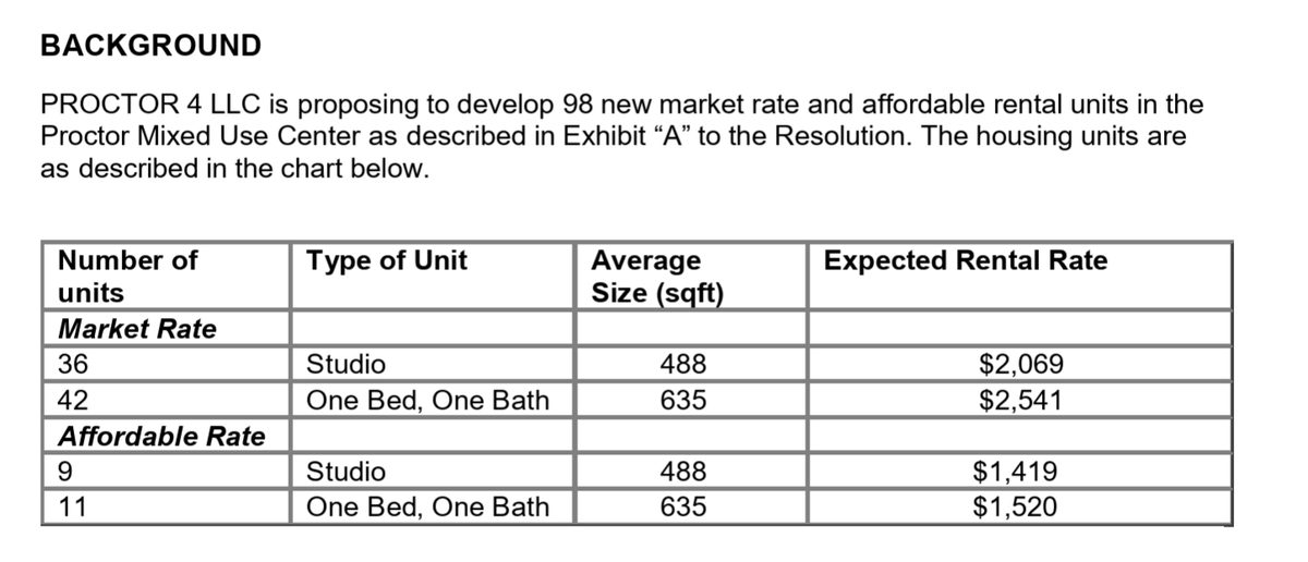 A screenshot of the expected rent rates for the apartment project known as “Proctor 4” included in Tuesday’s Tacoma City Council action memorandum.