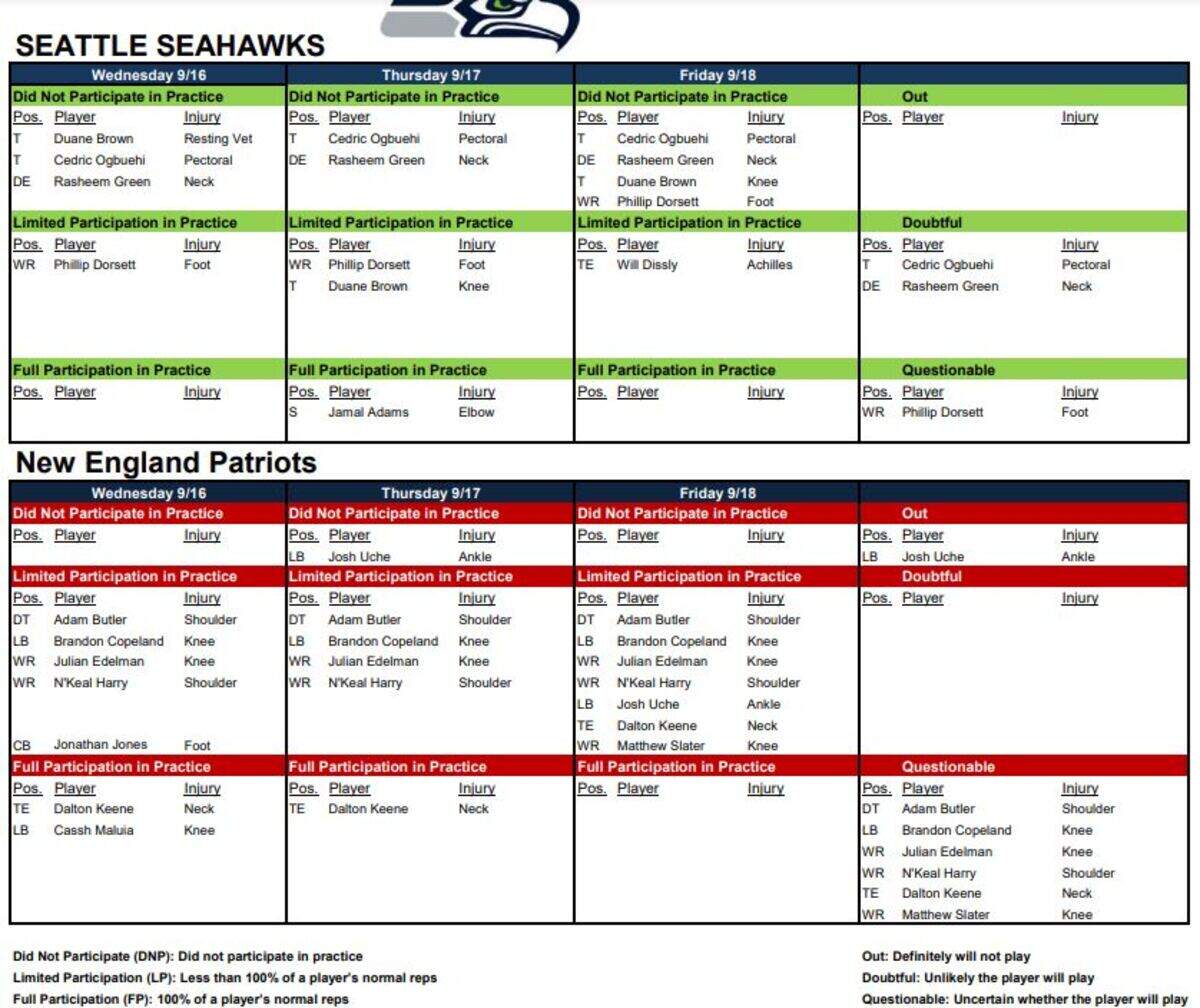 Friday injury report for Seahawks-Patriots Sunday night.