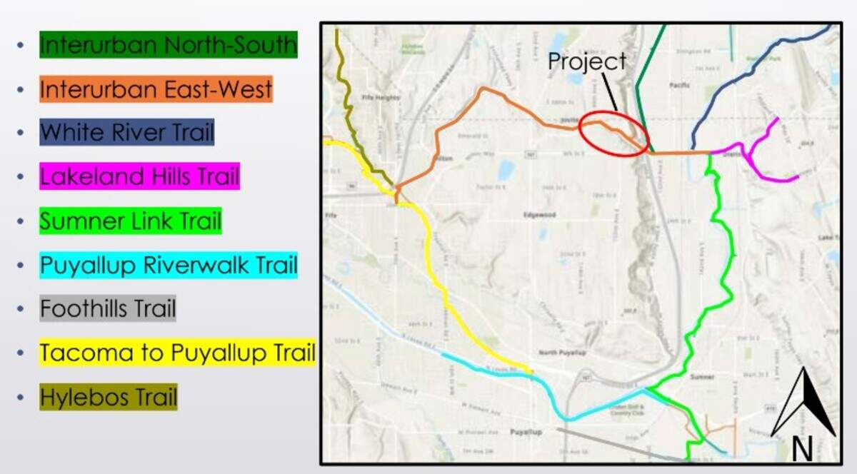 When the one-mile gap on the city of Edgewood’s Interurban Trail is filled, it will complete an 18-mile loop trail within Pierce and King counties. The goal is to finish the loop trail by 2027.