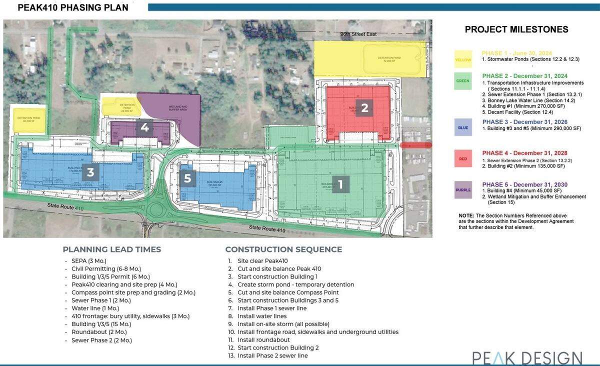 The 50-acre business park is estimated to cost $115 million, a Bonney Lake city official said.