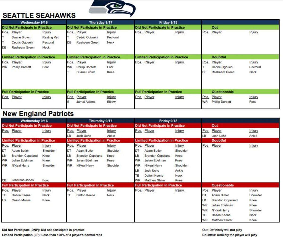 Friday’s Seahawks-Patriots injury report