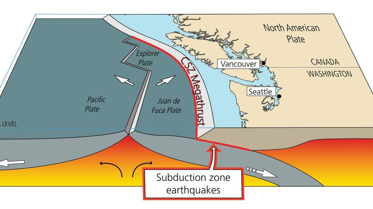 The Cascadia subduction zone is locked by friction at depths lower than 18 miles.