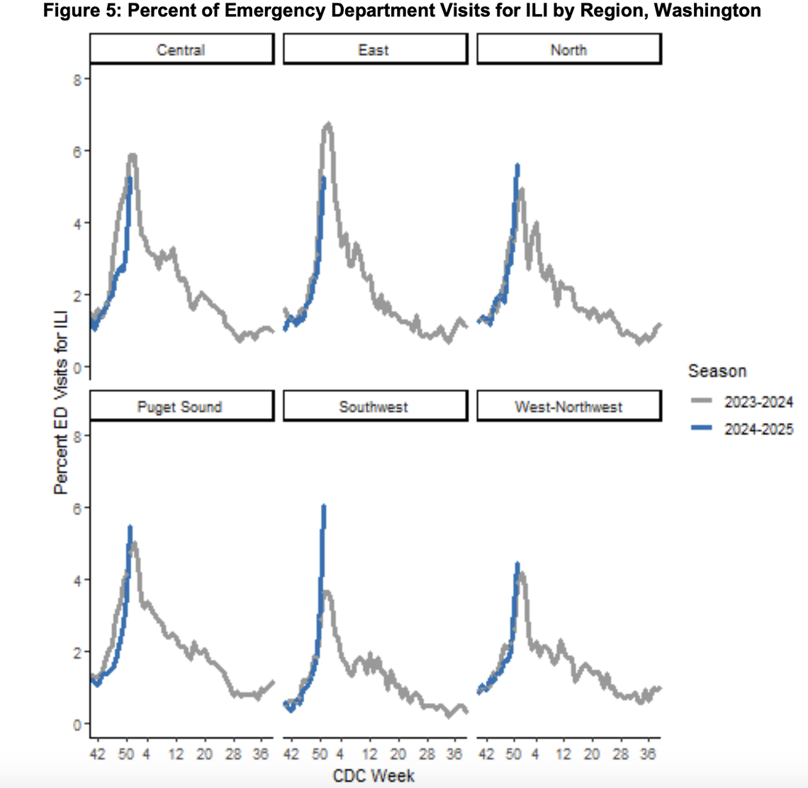 Year-over-year comparisons of emergency department visits tied to flu or flulike illnesses by region in Washington state included in the Week 51 report.