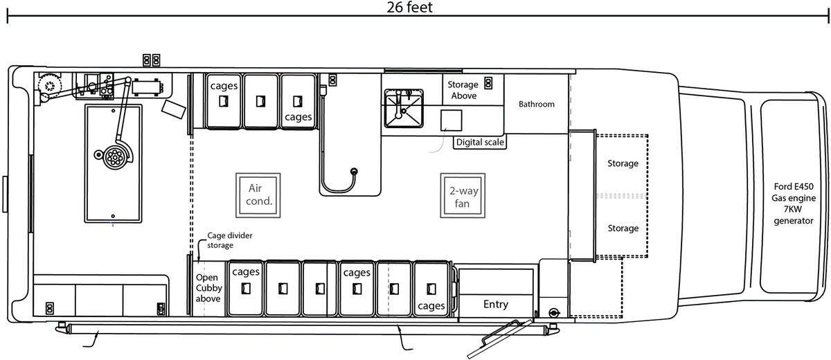 Illustration that shows the layout of the new mobile vet clinic.