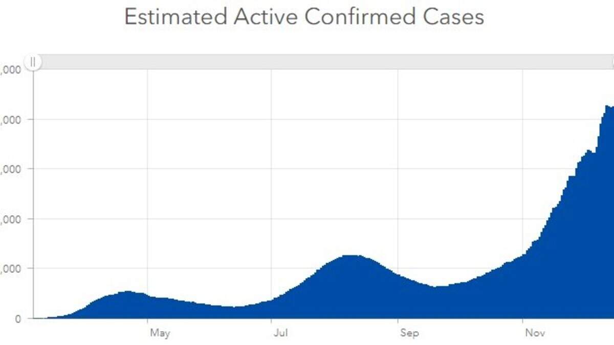 Estimated active COVID-19 cases in Pierce County through Sunday, Dec. 20.