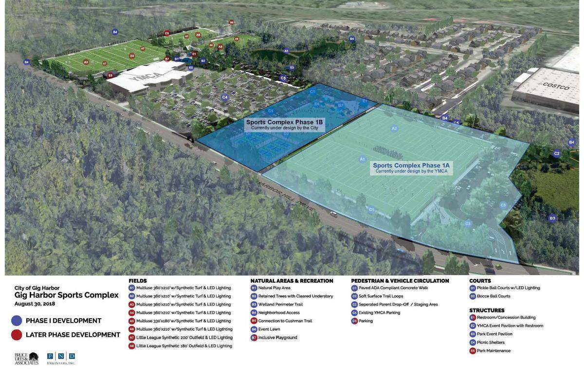 The sports complex is being built in phases on 30 acres along Harbor Hill Drive, to the north, south and southwest of the Tom Taylor Family YMCA.