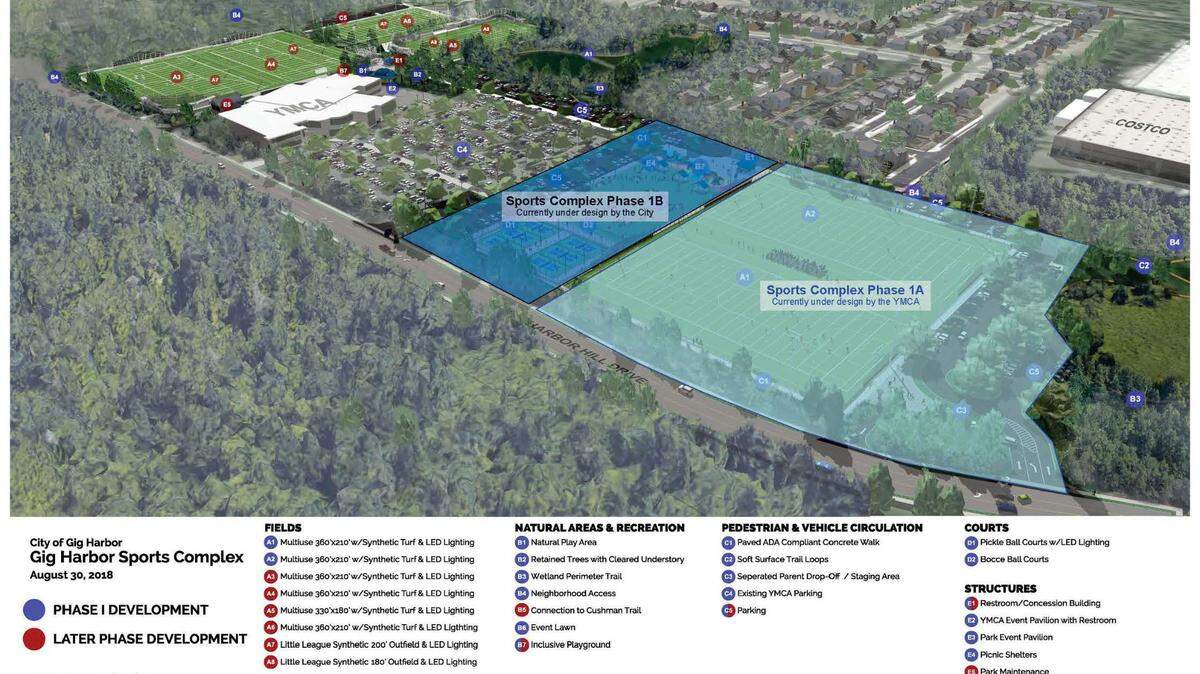 The sports complex is being built in phases on 30 acres along Harbor Hill Drive, to the north, south and southwest of the Tom Taylor Family YMCA.