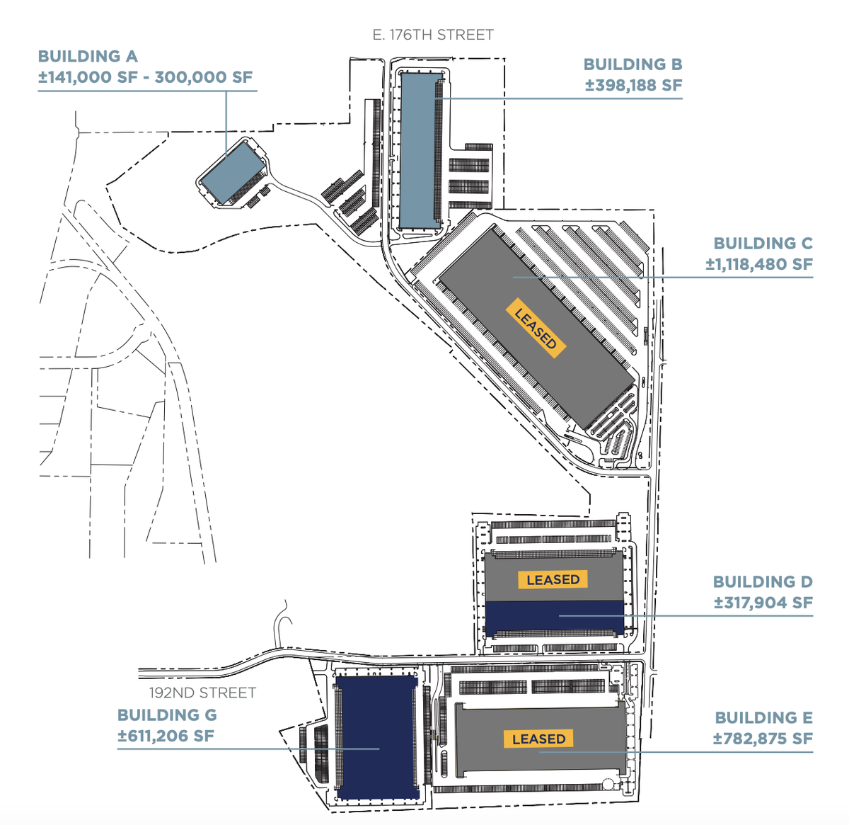 A FRED310 campus map included in the site’s leasing flyer shows occupancy vs. what remains to lease. Phase 2 (Building A and B) is already underway.