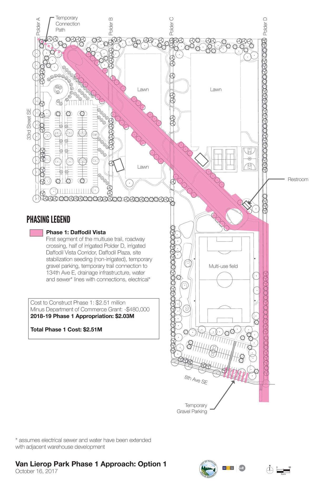 The first phase of construction of Van Lierop Park includes site stabilization and construction of the Daffodil Plaza, Daffodil Vista corridor, the first segment of the multi-use trail and temporary parking.