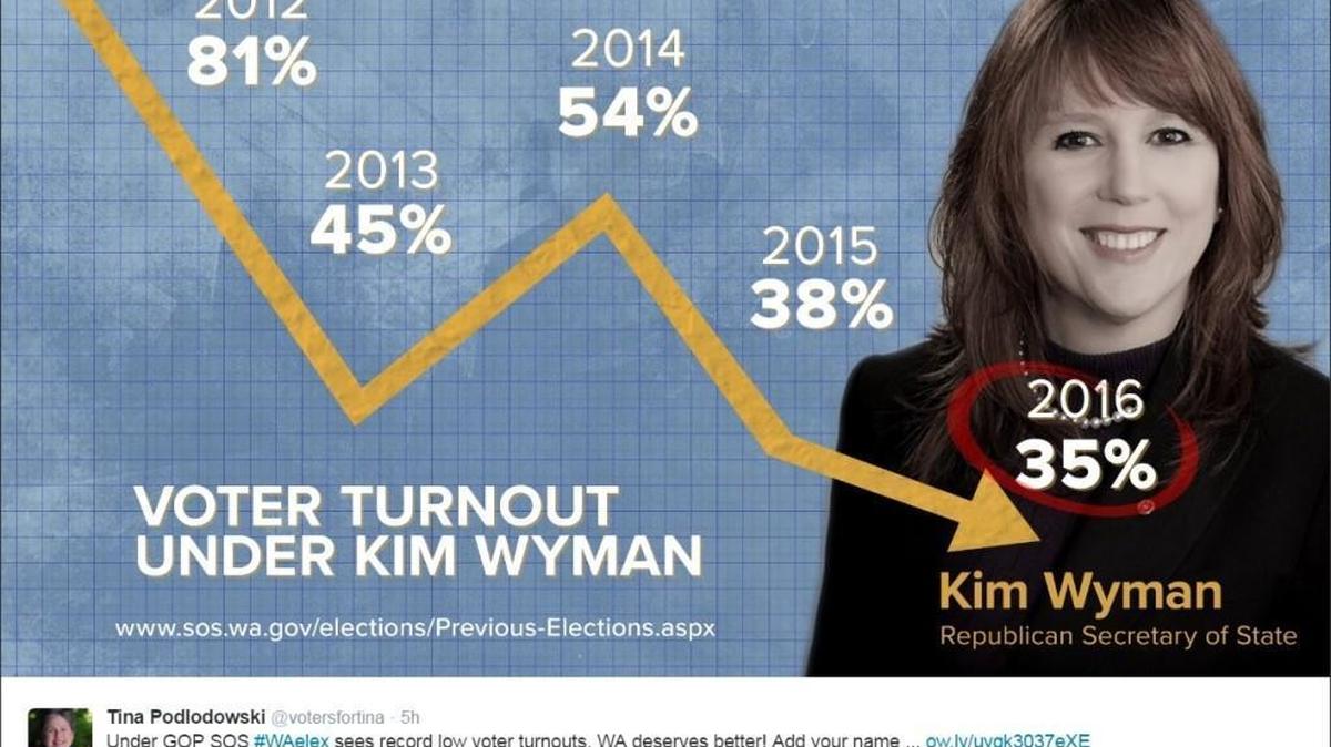 This graphic, from the campaign of Democrat Tina Podlodowski, criticizes incumbent Secretary of State Kim Wyman, a Republican, over voter turnout. But are the numbers accurate?